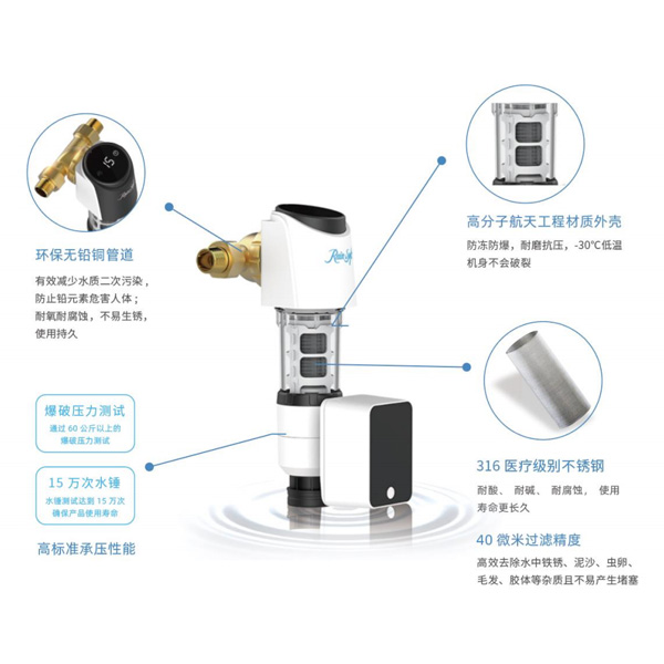 润索前置过滤器
